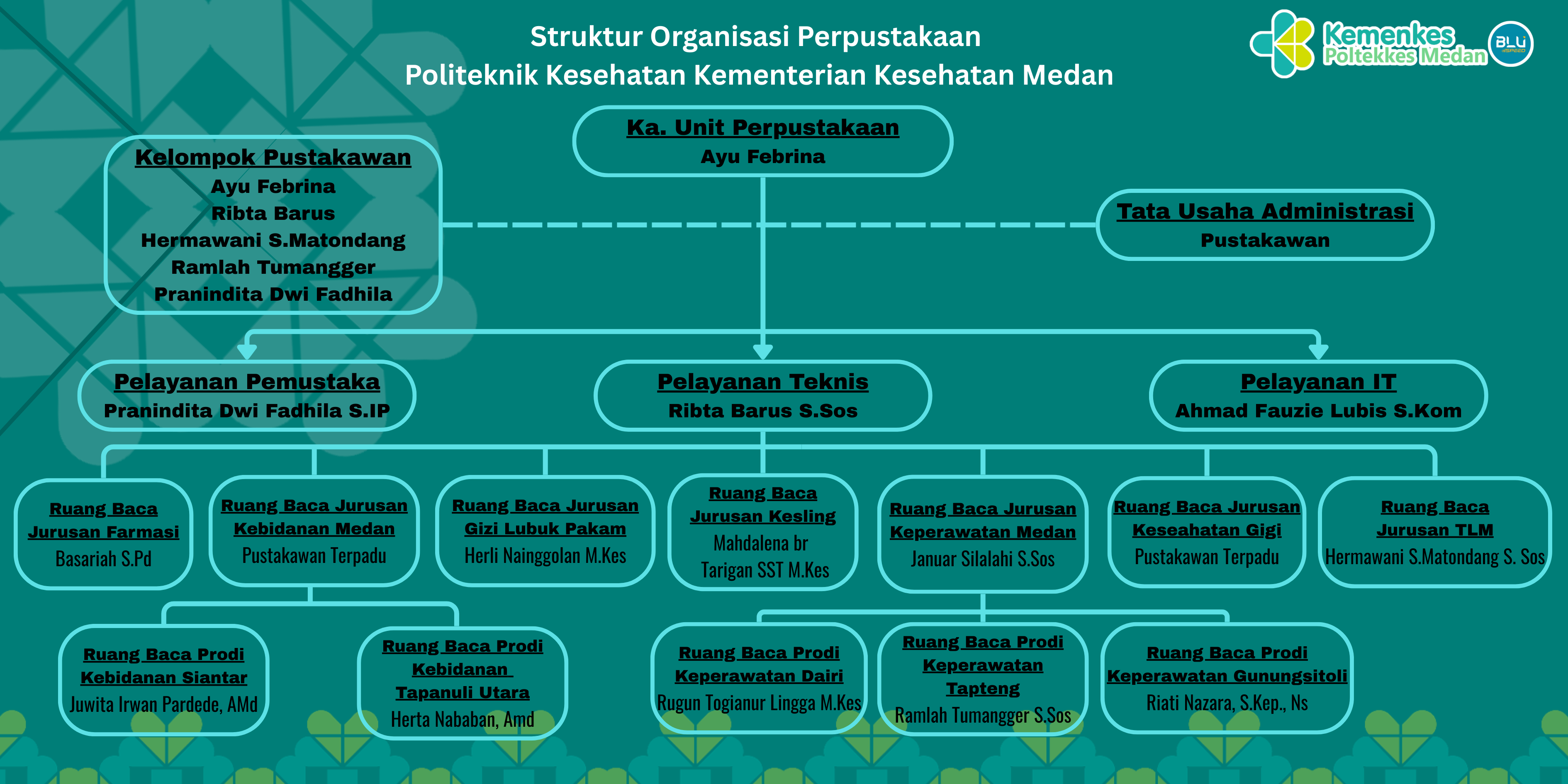 Foto Lokasi Perpustakaan