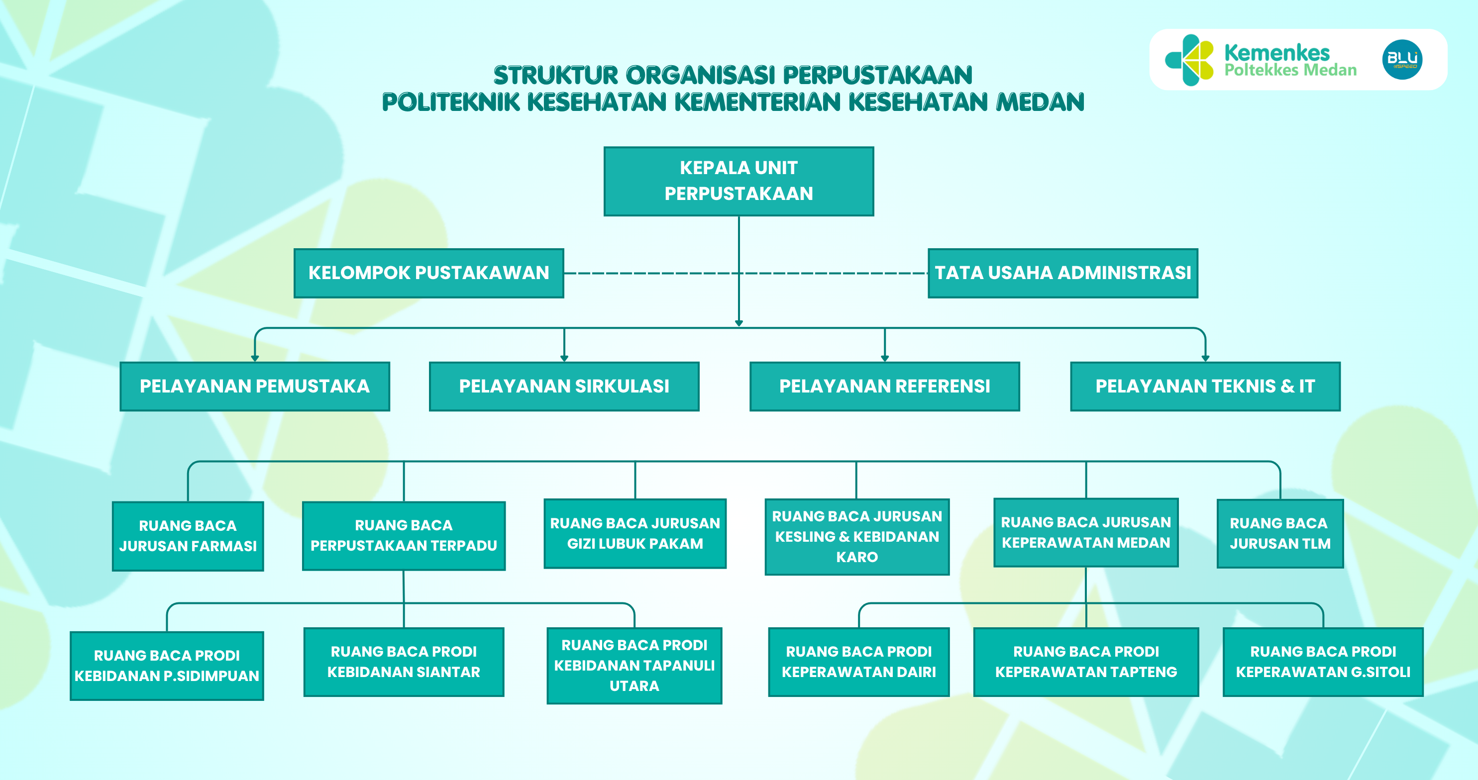 Foto Lokasi Perpustakaan